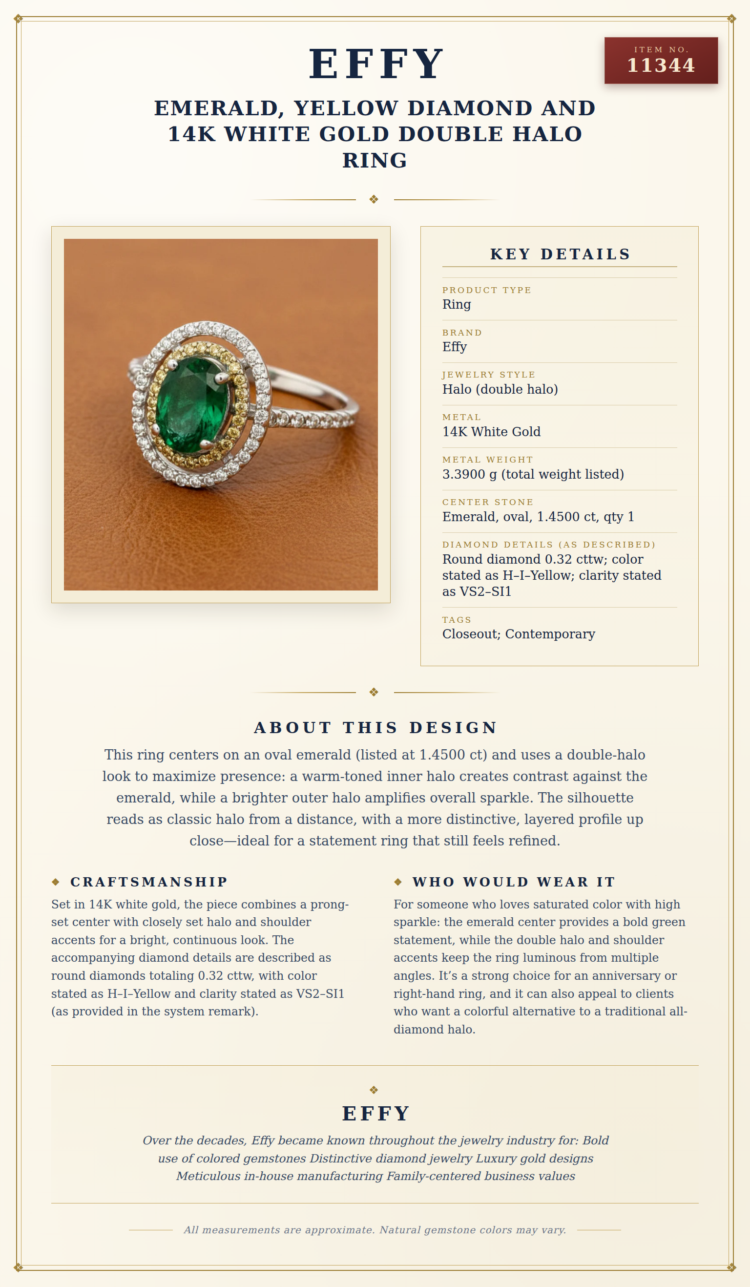 Effy Emerald, Yellow Diamond and 14K White Gold Double Halo Ring — anatomy card